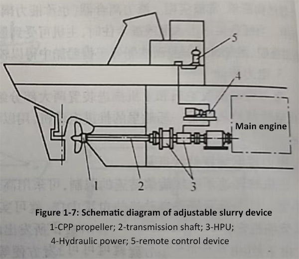 Figure-1-7-Schematic-diagram-of-adjustable-slurry device.jpg